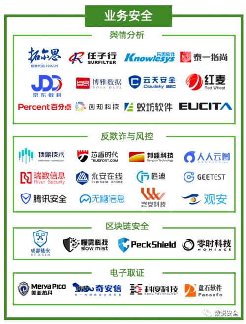 2020年中國網絡安全市場全景圖 發布,盛邦安全入選6大細分領域