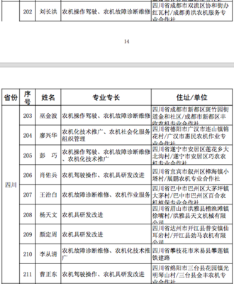恭喜!四川10人獲評(píng)全國首批農(nóng)機(jī)&ldquo;土專家&rdquo;