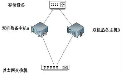 正確選擇VMware虛擬化產品方案，高效支撐數據庫服務