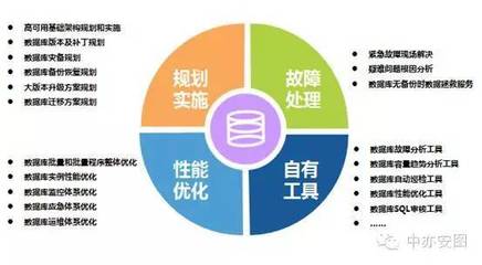 居安思危 傳統IT運維企業凜冬將至？——專訪中亦科技產品總監馮磊談數據庫服務轉型