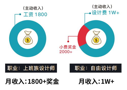 從月薪1800到月入5萬 一位普通人的網絡文化副業創富之路